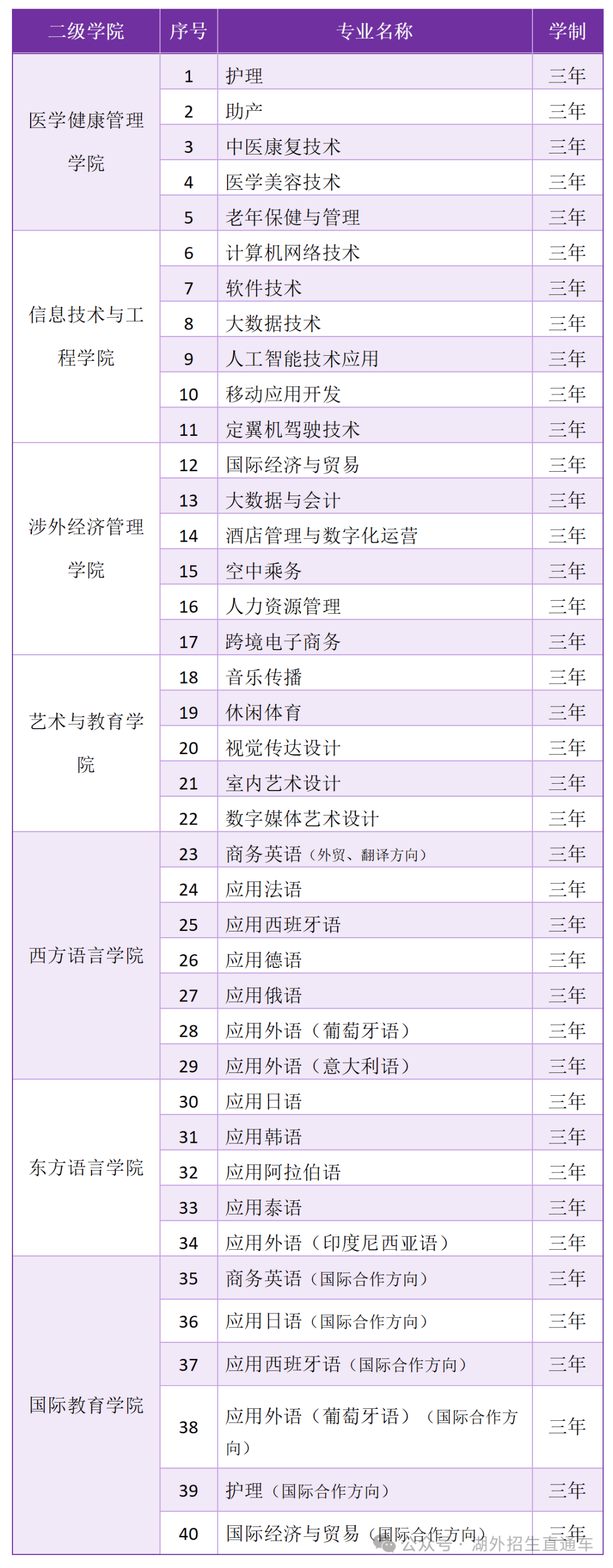 抢分计划高效备考秘籍大放送！尊龙AG人生就是博湖南单招(图9)