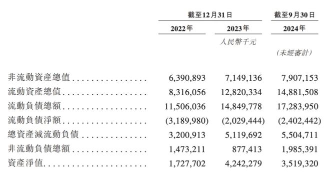 ：高增速背后负债与技术瓶颈的困境与挑战尊龙凯时人生就是搏平台奥克斯冲刺港交所(图3)