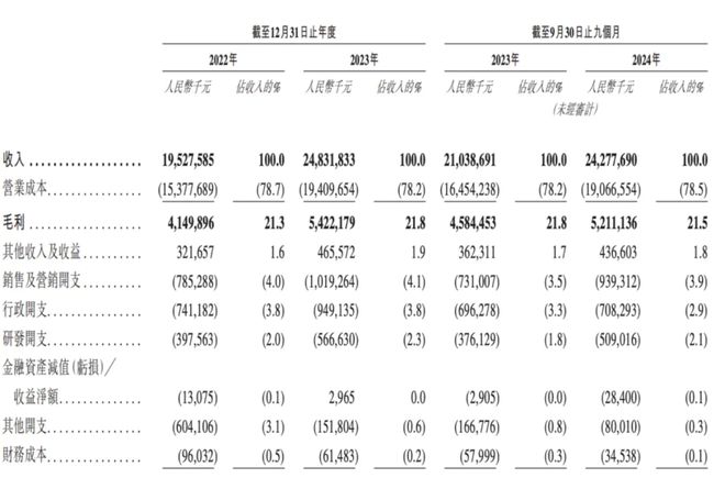 ：高增速背后负债与技术瓶颈的困境与挑战尊龙凯时人生就是搏平台奥克斯冲刺港交所(图1)
