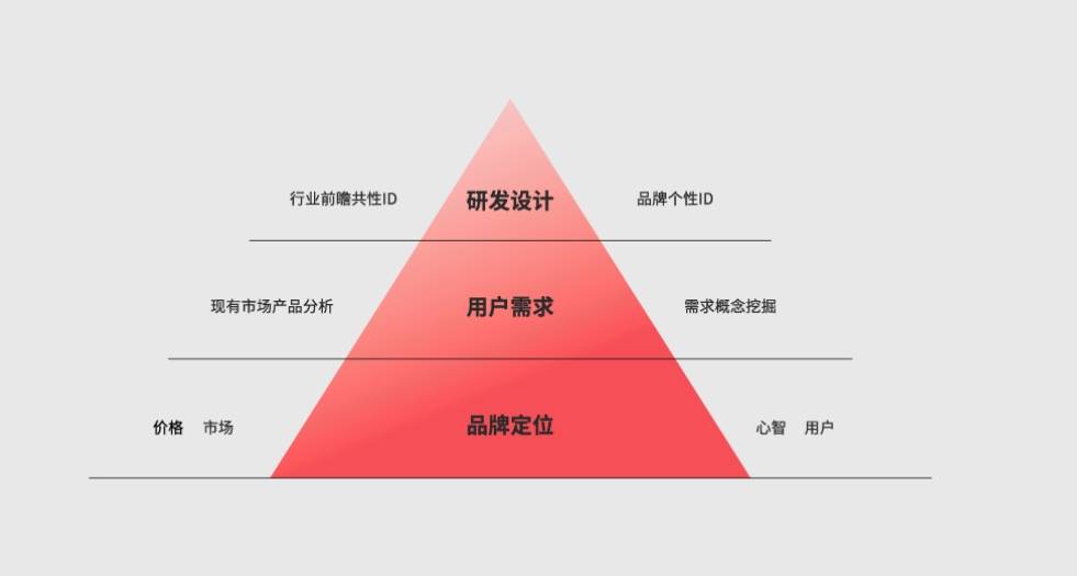 战略和品牌定位的区别尊龙凯时app品牌(图2)