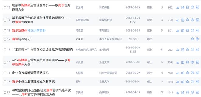 “中国锦鲤之父”疑似离职阿里创业人生就是搏“80万蓝V总教头”、(图2)