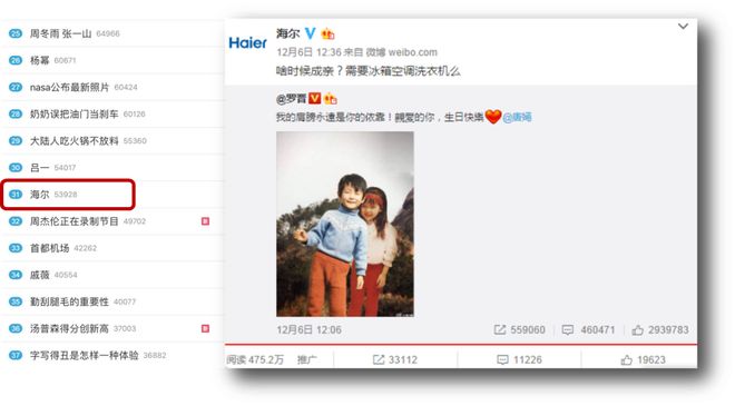 “中国锦鲤之父”疑似离职阿里创业人生就是搏“80万蓝V总教头”、(图24)